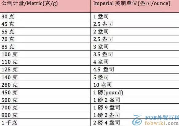 oz是什么单位_1oz等于多少毫升多少克