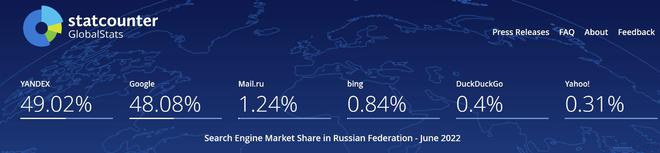 俄罗斯搜索引擎Yandex
