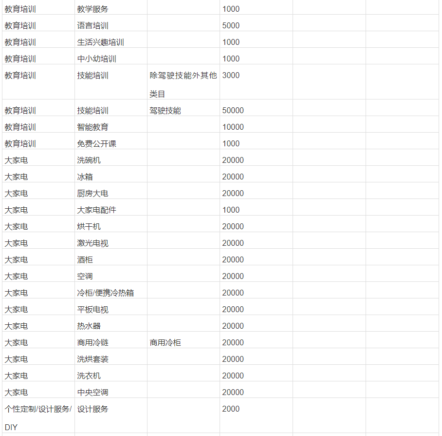 淘宝不同类目需要交纳的保证金金额