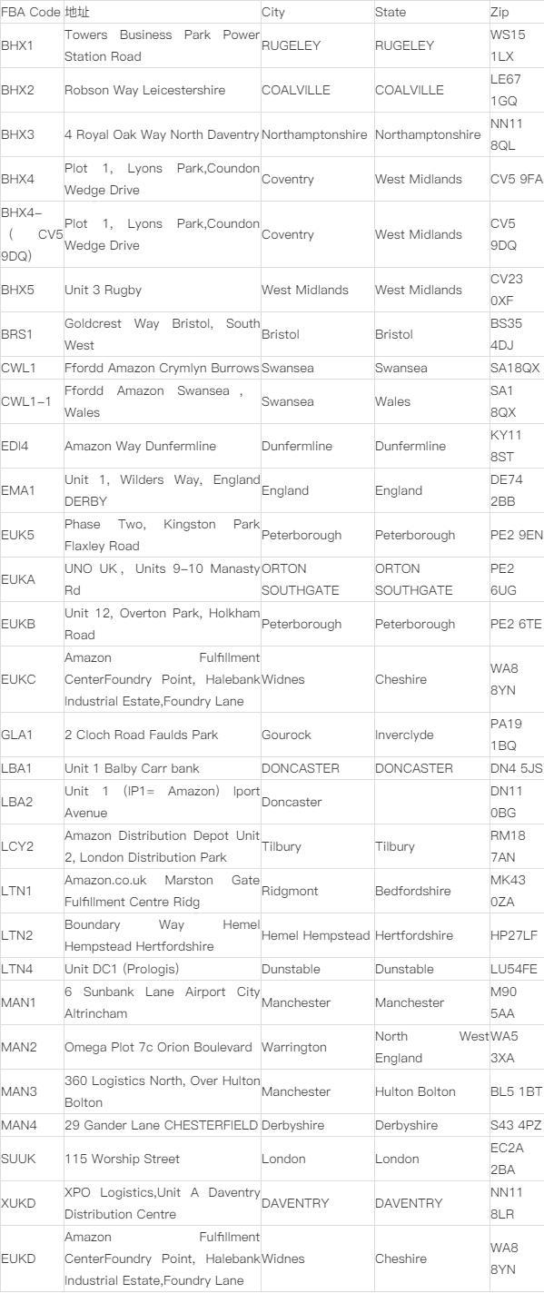全面汇总：英国亚马逊FBA仓库地址一览，助您轻松运营